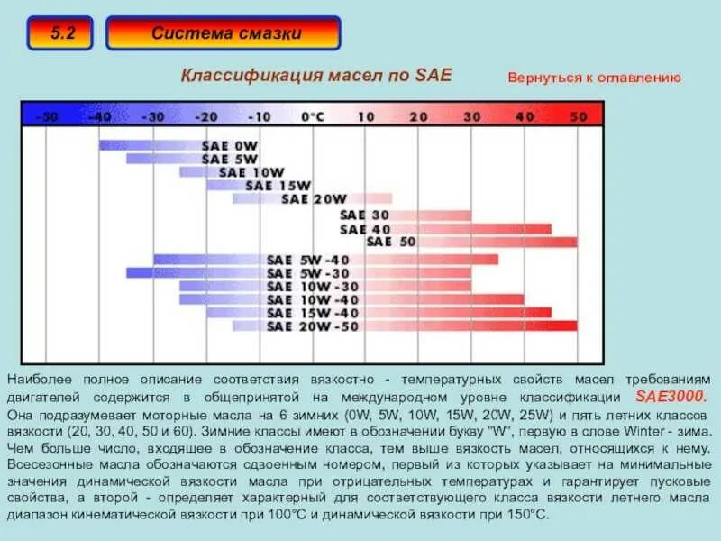Класс вязкости sae 30