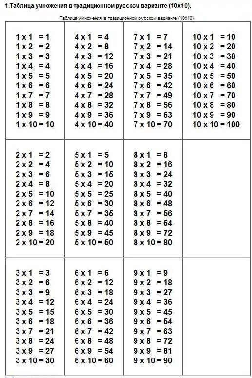 как научить ребёнка таблице умножения. таблица деления на 4. таблица умножения 8 2 класс. таблица умножения 8 2 класс. таблица умножения на 2 и 3.