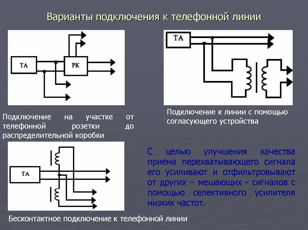 Подключение линий связи. Варианты подключения. Непосредственное подключение к телефонной линии. Связь подключение. Последовательный способ подключения к проводной линии связи.