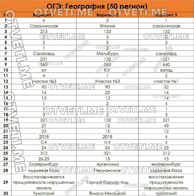 Проект огэ 9 класс география План подготовки к огэ по информатике 2023