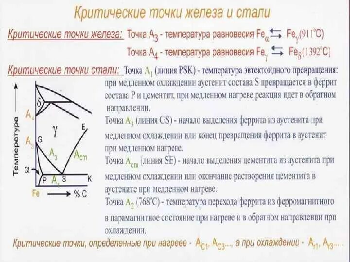 Критические точки организации. Ас1 и ас3 что это материаловедение. Критические точки сталей. Температура критических точек стали. Критические температуры сталей.