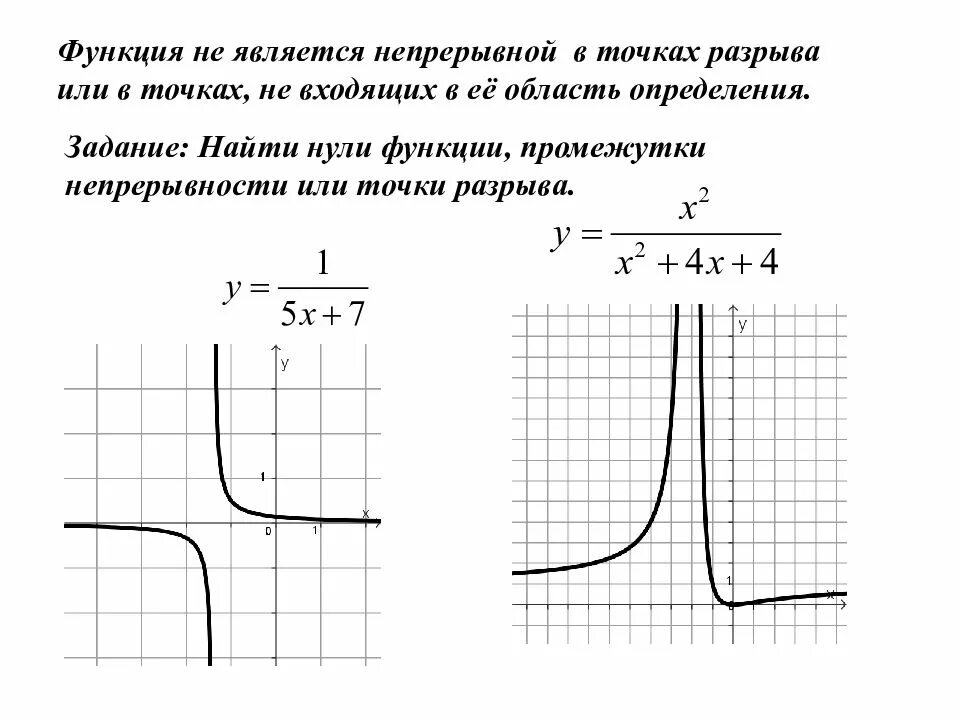 График непрерывной функции. Функция непрерывна на всей области определения. непрерывные и периодические функции. точки разрыва функции график.
