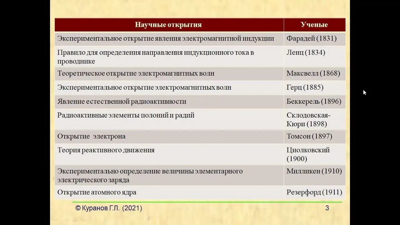 18 задания огэ 2023. Физика ОГЭ задания. Ученые для ОГЭ по физике. Открытия ученых для ОГЭ по физике. 18 Задание ОГЭ физика.