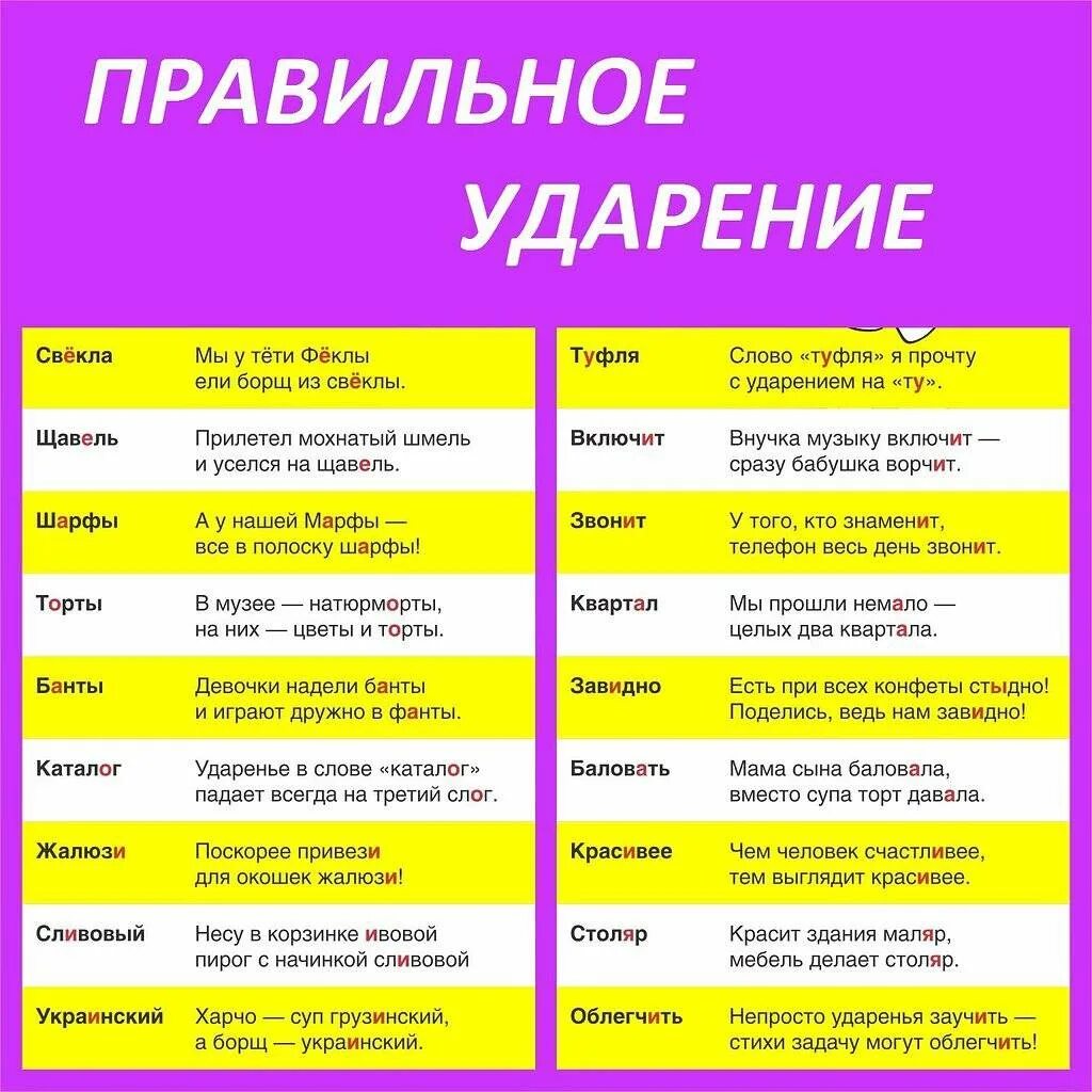 Какое правильное. Правильное ударение. правильное удаление свекла-. как правильно посокет ударение. как правильно поставить ударение.