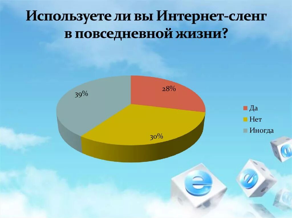 Интернет жаргон. Интернет сленг. Использование интернет сленга. Интернет сленг картинки. Интернет в повседневной жизни.