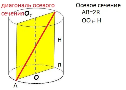 Диагональ осевого сечения цилиндра 8 дм. Диагональ осевого сечения цилиндра 8 дм