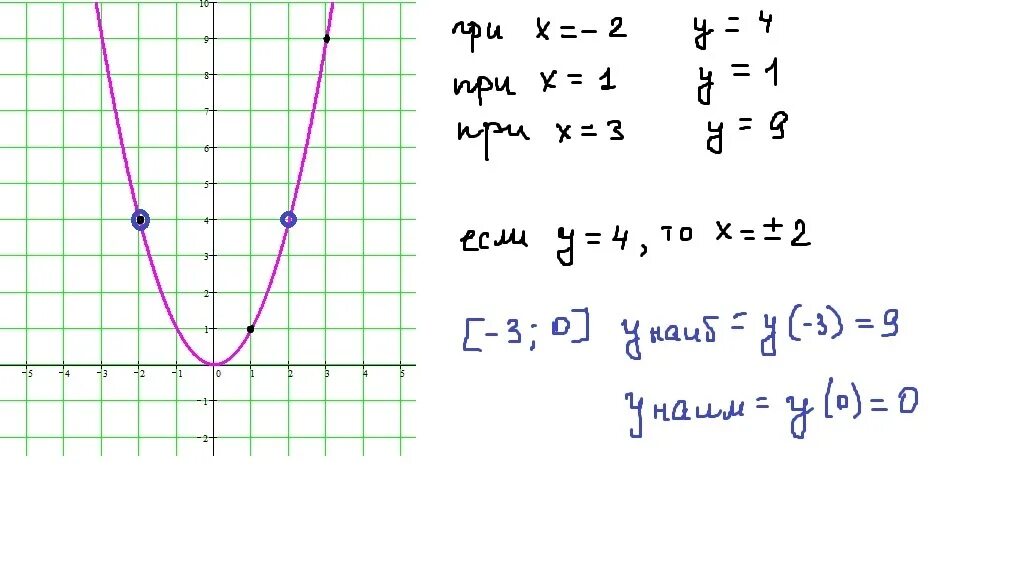 2у 3 1 х при х. Функция у х2. Х2. Х. Функция у = - 1/ ( х2 +х ).