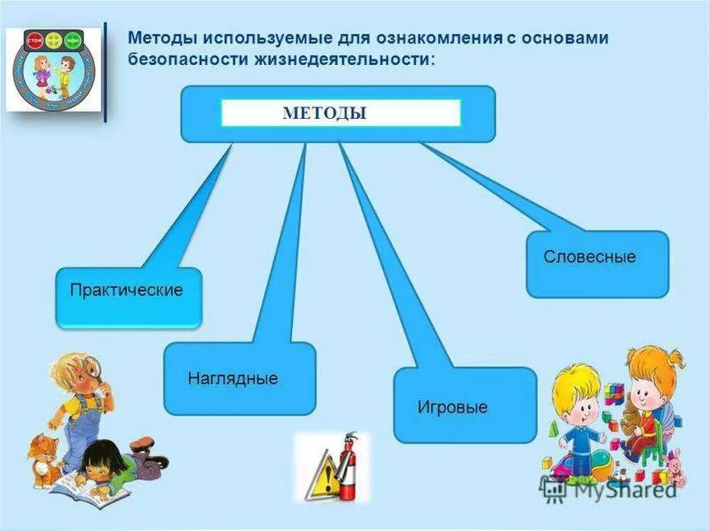 Какую технологию использует мир. Формирование основ безопасного поведения в ДОУ. Методика формирования безопасности детей. Методики по основам безопасности жизнедеятельности в ДОУ. Методы для дошкольников.