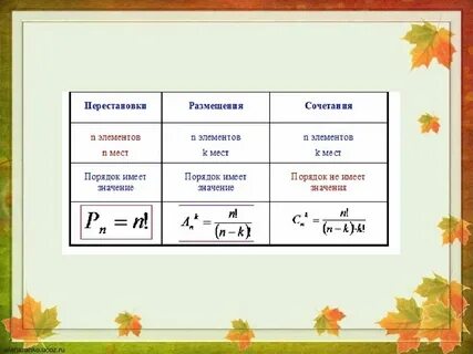 Размещения сочетания и число сочетаний
