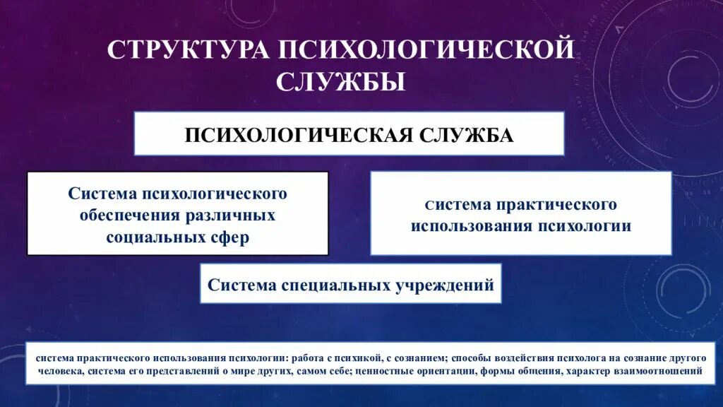 Психология организации образования. Структура психологической службы. Структура психологической службы в системе образования. Психологическое обеспечение. Организационная структура психологической службы.