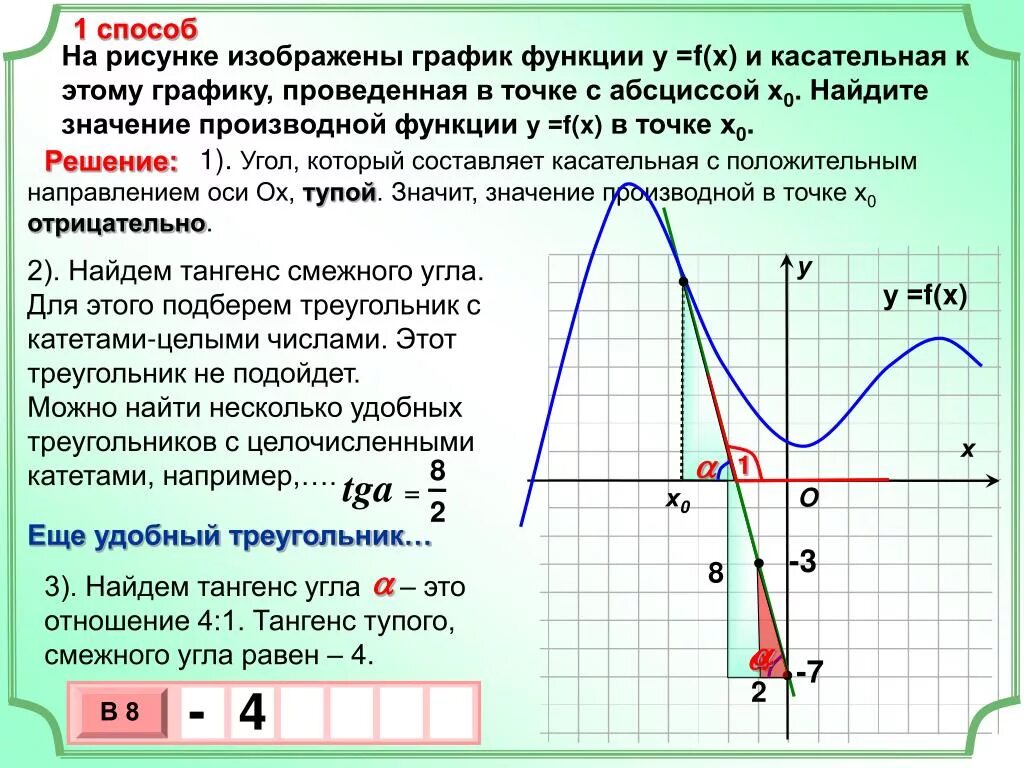 Определите абсциссу точки касания. Как найти производную в точке по графику. Как находится производная по графику. Функция касательной к графику. Касательная к графику функции в точке.