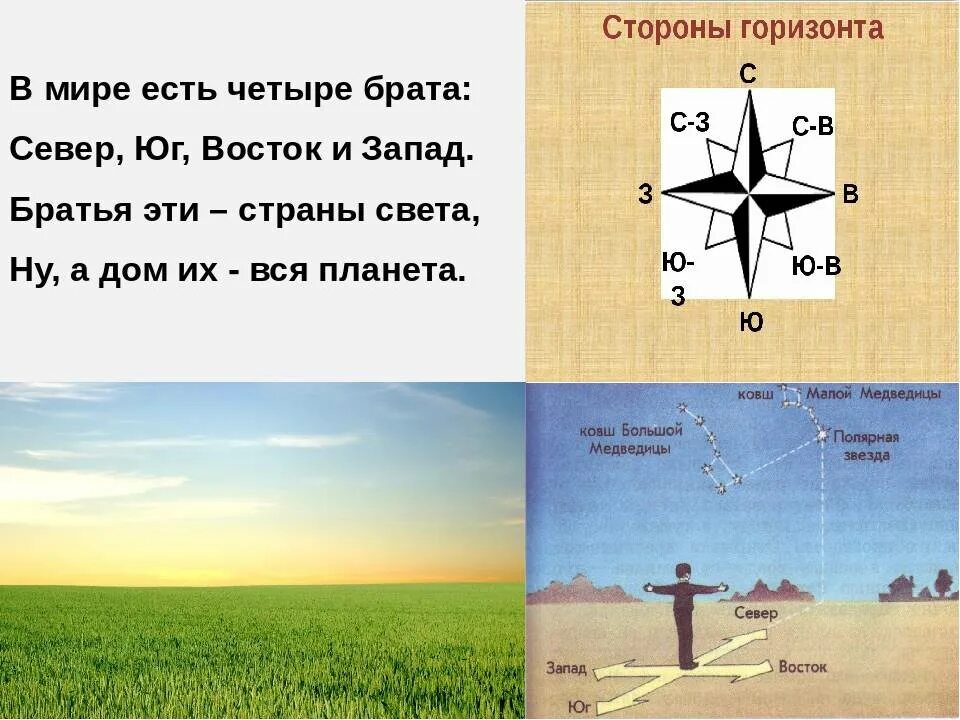 Обозначить основные стороны горизонта