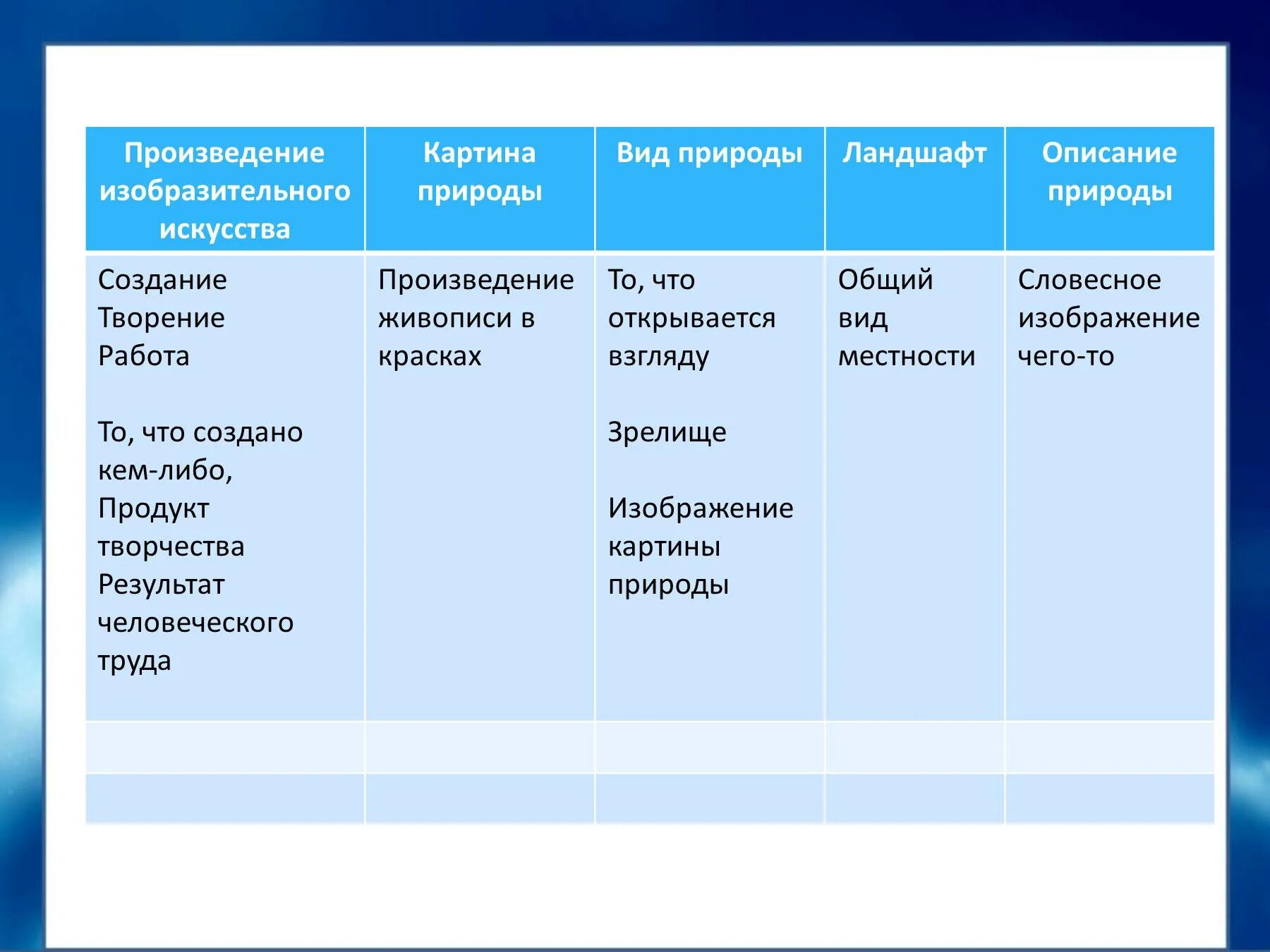 Возраст героев произведений. Бежин луг характеристика мальчиков таблица 6. Сравнительная таблица мальчиков Бежин луг. Таблица про мальчиков из Бежин луг 6 класс. Характеристика мальчиков из рассказа Бежин луг 6 класс таблица.