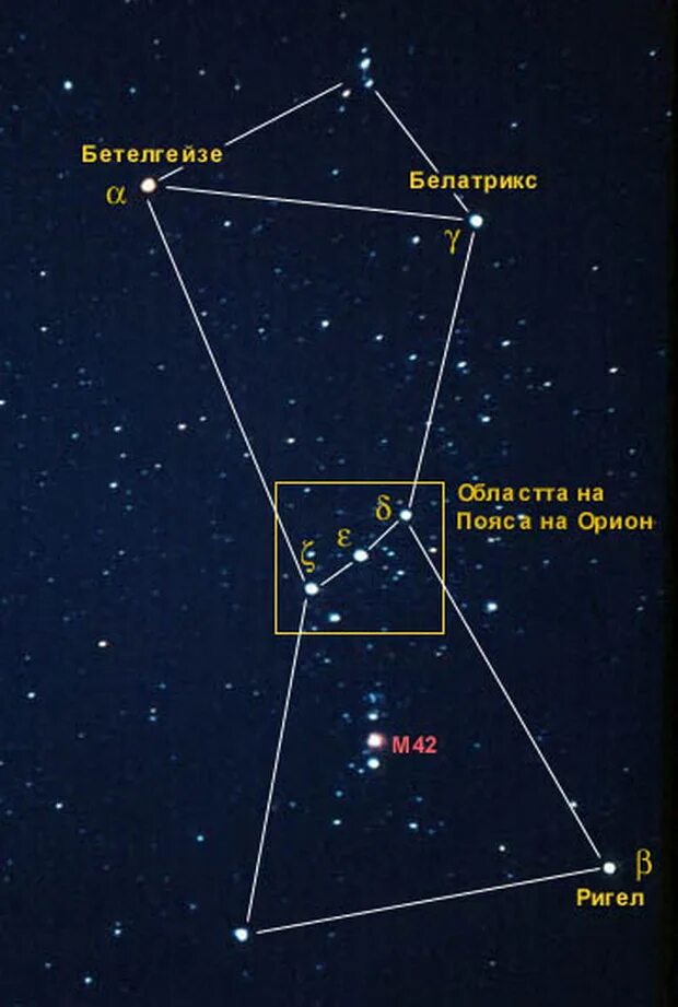 Три звезды пояса Ориона. Пояс Ориона и Сириус. Пояс Ориона Созвездие. Пояс Ориона Созвездие схема.