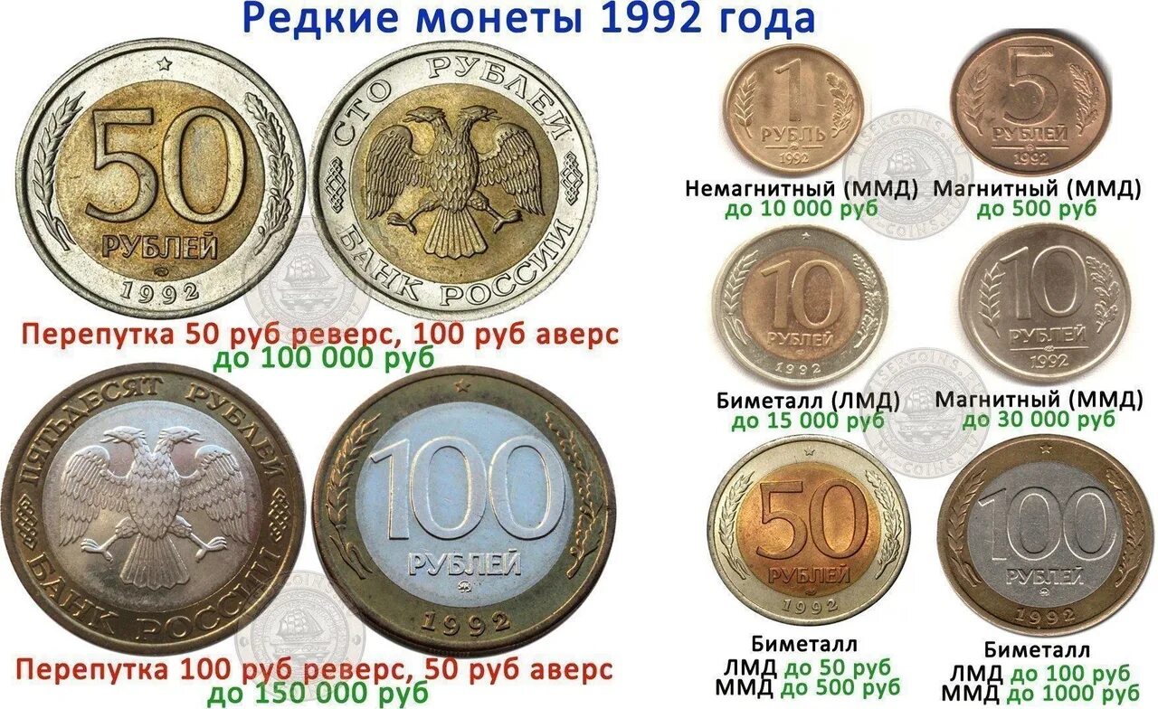 Ценные монеты России с 1993-1999. Дорогие монеты 2021 года. Таблица ценности рублевых монет. Ценные монеты номиналом 10 монет.