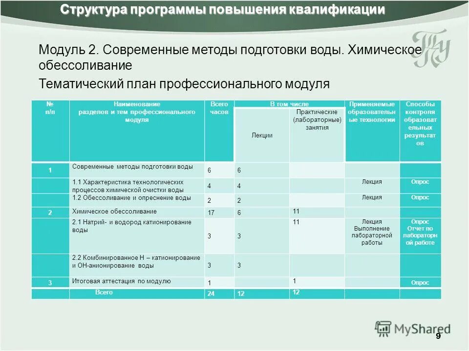 Удостоверение о повышении квалификации 108 часов. Программа повышения квалификации п. Приложение к удостоверению о повышении квалификации. Программа повышения квалификации 36 часов. Удостоверение о учебе цикл повышения квалификации.