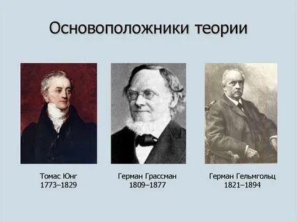 Название суть основоположник