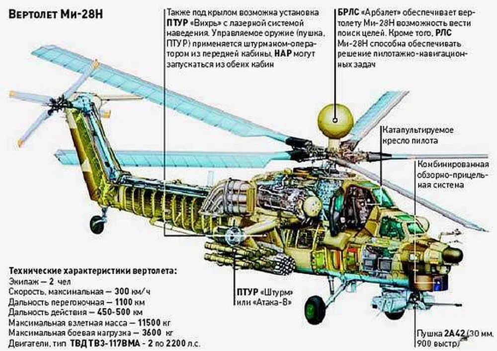 Какие детали есть у вертолета