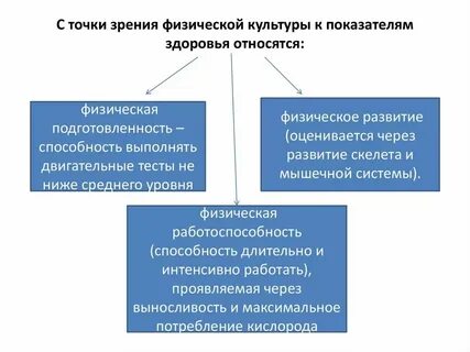 Показатели телосложения характеризуют уровень