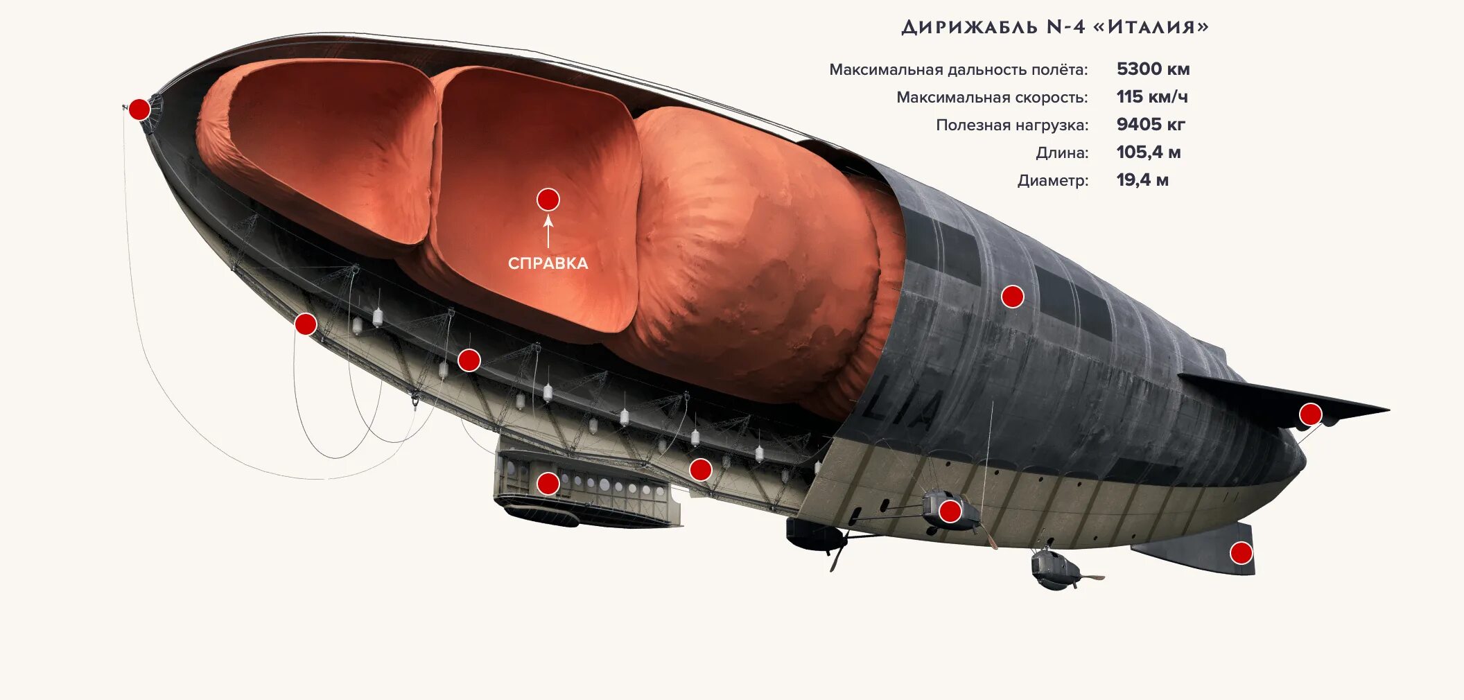 Воздушный шар состоит из оболочки гондолы. Строение дирижабля Гинденбург. Конструкция дирижабля Цеппелин. Дирижабль Гинденбург в разрезе.