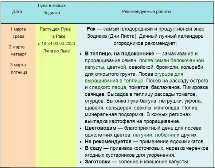 Лунный календарь прививок. Календарь обрезки плодовых деревьев. Благоприятные дни для посева моркови. Лунный календарь. Лунный посевной календарь.