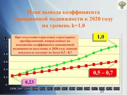 Коэффициент вывода