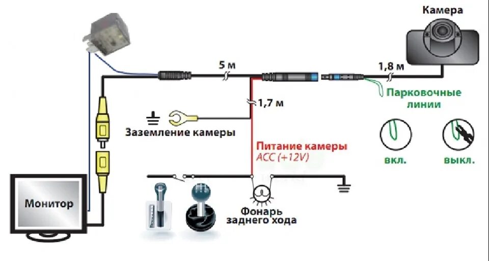 Автомобильная видеокамера заднего схема подключения. Как подключить умную камеру к телефону