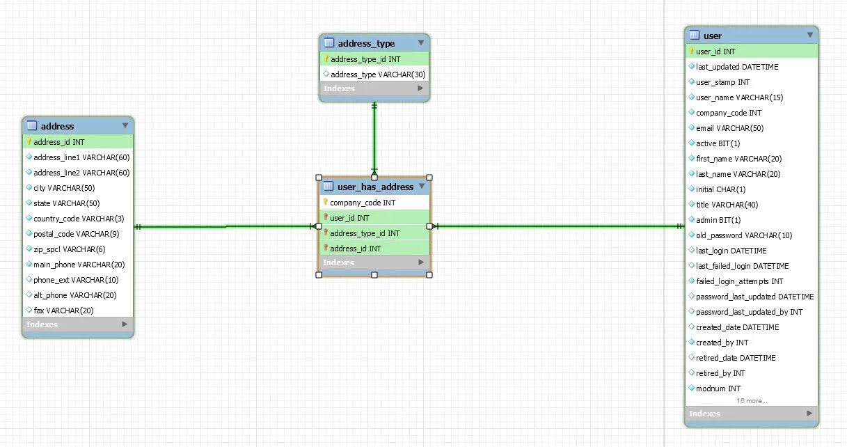 Database телефоны. Address в базе данных. er схема базы данных учет телефонных абонентов. phone database. &quot;хранение изображений в базе данных  storing images in a database (mysql + wpf + c#)&quot;.