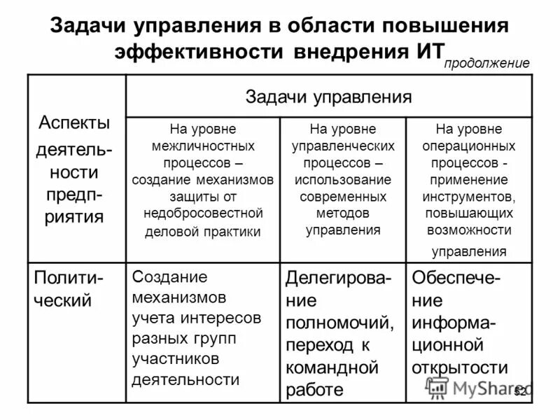 структурно функциональный анализ деятельности