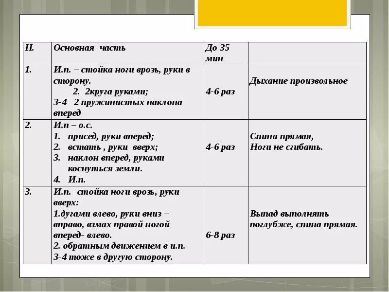 Планы конспектов уроков 1 класс