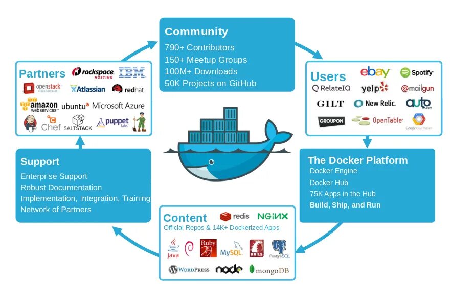 Docker limit. Docker. Docker программа. Docker упаковка. Docker Windows.