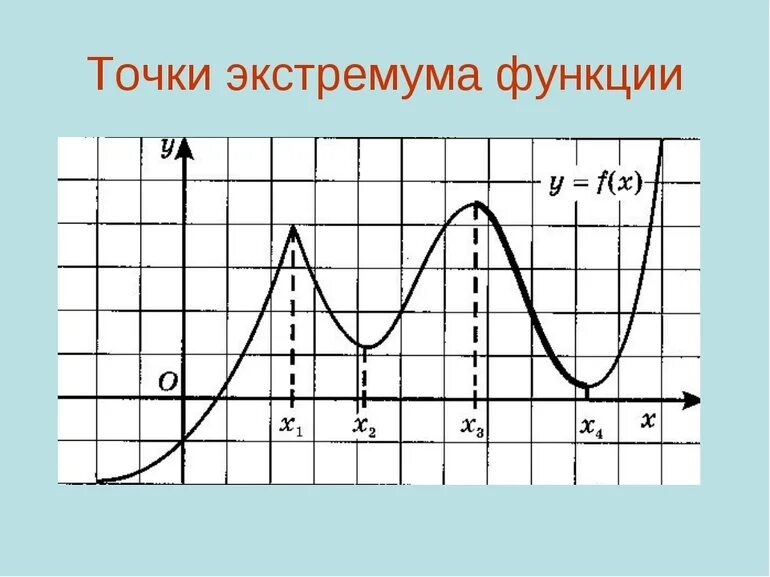 Экстремум функции это. Точки экстремума функции. Точка локального минимума функции. Точки экстремума и экстремумы функции. Тоски экстремум функции.