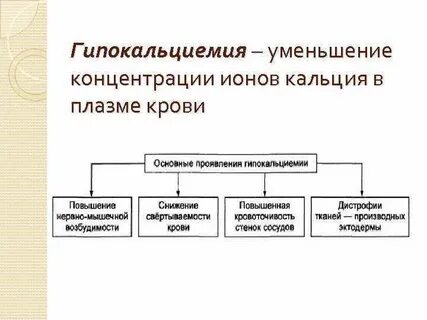 Снижение кальция