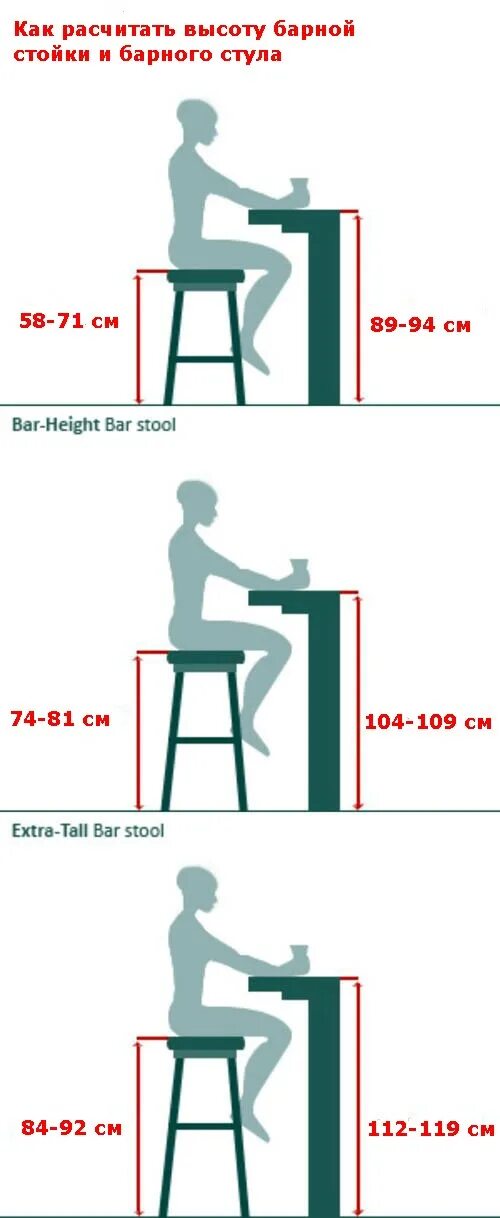 Нужно быть стойкой. Высота барного стула для стойки 110 см. Высота барной стойки стандарт. Высота барного стула для стойки 115. Эргономика высота барного стула.