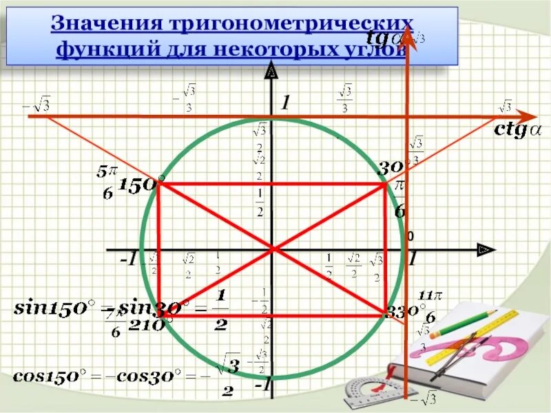 Функция угла 7. Тригонометрический круг на 180 градусов. Тригонометрический круг тангенс. Тригонометричский круг т. Значения тригонометрических функций.