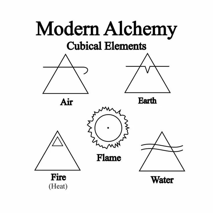 Element meaning. Знаки стихий. Алхимические символы стихий. Стихии в алхимии. Алхимический знак воздуха.