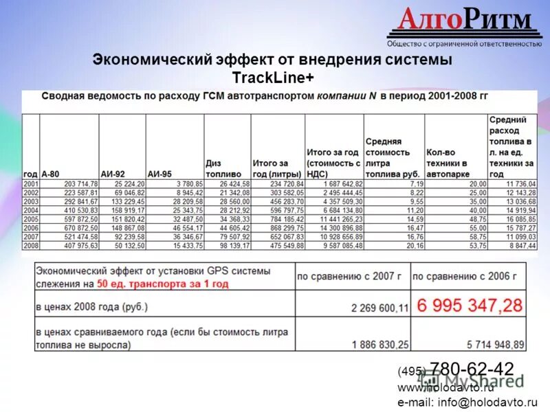 Году по сравнению с 2006