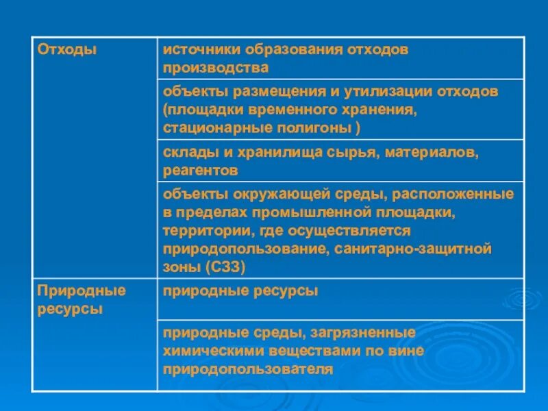 Источники отходов производства. Источники отходов. Источники образования отходов. Источники образования промышленных отходов. Источники образования строительных отходов.