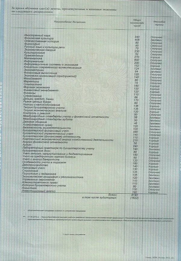 Приложение к диплому о высшем образовании. Вкладыш диплома. Оценки в дипломе.