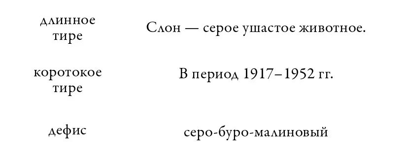 Знак длинное тире. Среднее и длинное тире. Длинное и короткое тире. Тире дефис и длинное тире. Как написать длинное тире.