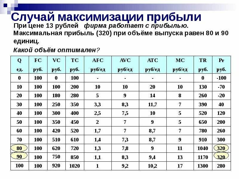 Формула расчета прибыли от продаж. Экономическая прибыль равна нулю. Прибыль полученная фирмой за 1 2 квартала. Расчет квартальной и годовой прибыли. Прибыль полученная фирмой за 1 2 квартала.