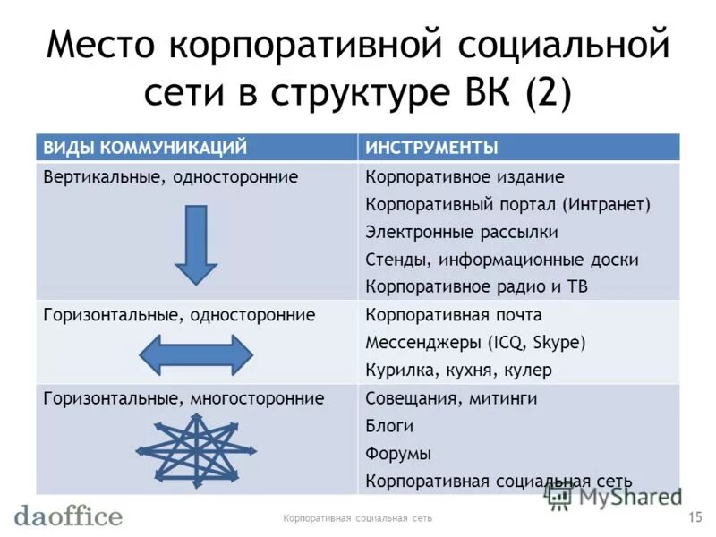 На место в корпоративном