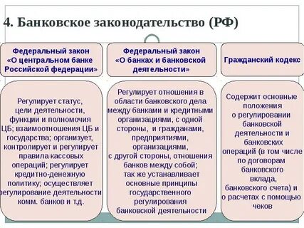 Кредитные операции фз
