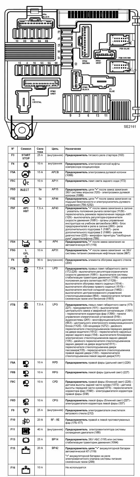 накосячил с блоком предохранителей. - Renault Grand Scenic II, 1,6 л, 2006 года 