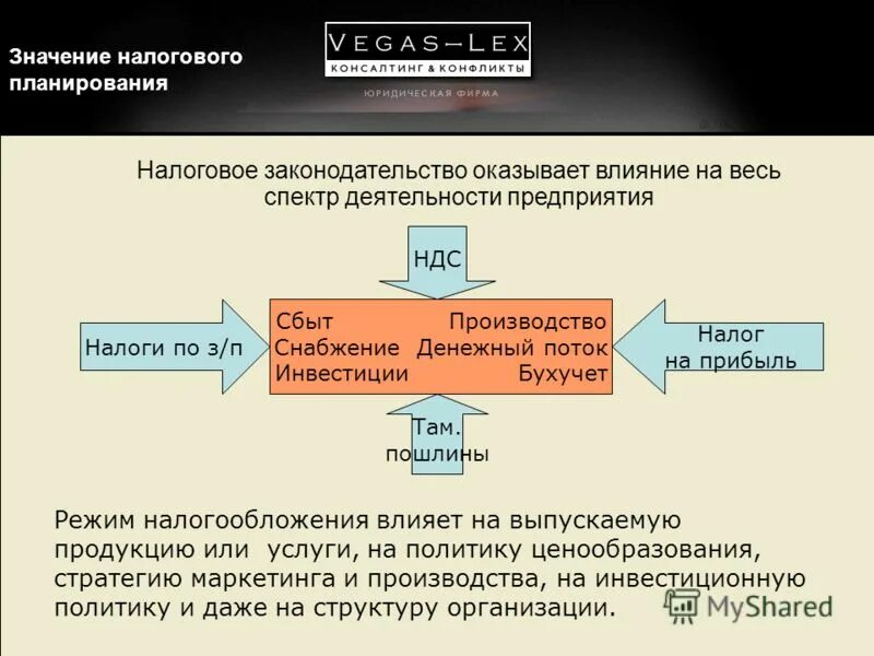 Что означает налоговый счет. Влияние налогообложения на прибыль. Значение налогов. Как налоги влияют на прибыль. Налоговое планирование.