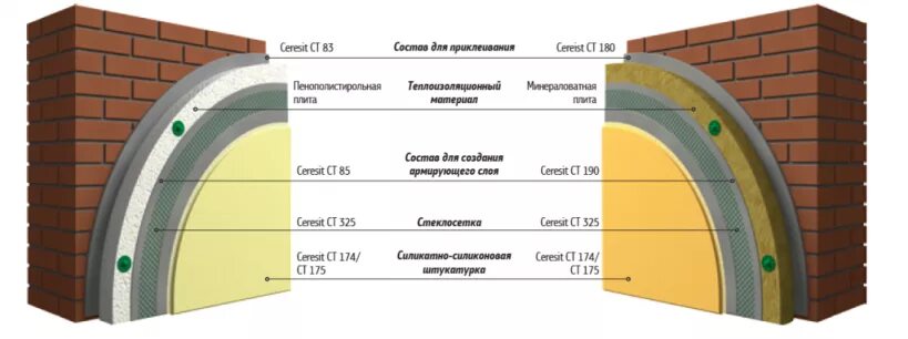 Церезит с300. Мокрый фасад церезит материалы. Мокрый фасад по системе церезит. Технологии церезит. Технология монтажа мокрого фасада ceresit.