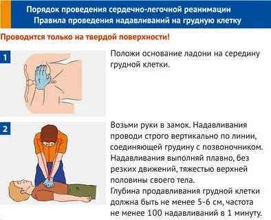 Оказание первой помощи при слр