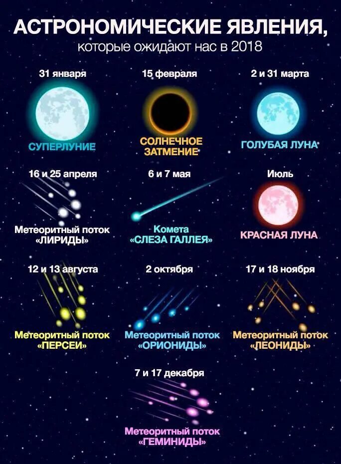 Какие явления можно наблюдать на луне. Астрономические явления. Астрономические явления примеры. Космические явления это в астрономии. Астрономические события.