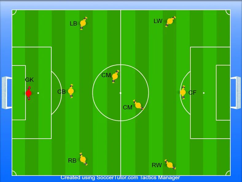 Футбол 9 1. Формат 9х9 футбол. Soccer formations. Cam позиция в футболе. 4,4,2 Formation.