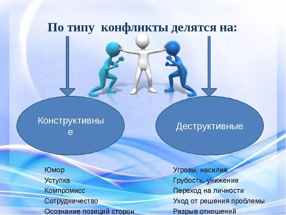 Конструктивные конфликтные ситуации